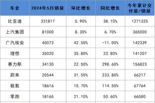 斯普林格：来绿军不会有错 这里有很多出色的球员